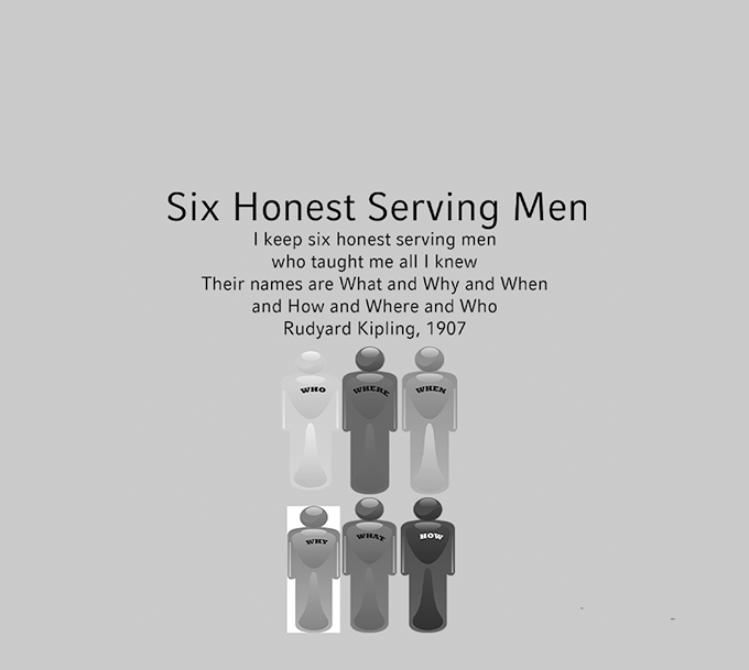 Ask 6 honest serving questions based on Rudyard Kiplings poem of 1907